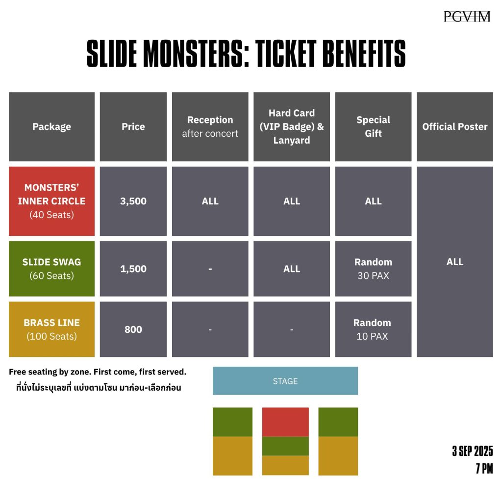 SM Tix Benefits